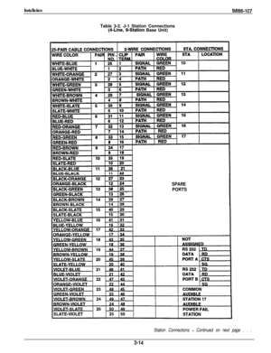 Page 63InstallationlMl66-107Table 3-2. J-1 Station Connections
(CLine, 6-Station Base Unit)
SPARE
PORTS
Station Connections - Continued on next page . . . 