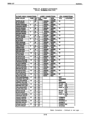 Page 64IMl66-107InstallationTable 3-3. 
Jl Station Connections
(&Line, 16-Station Base Unit)
Station Connections - Continued on next page . . . 