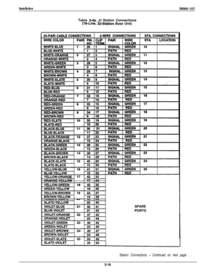 Page 65Installationih4166-107Table 
3-4a. Jl Station Connections(16-Line, 32-Station Base Unit)
SPARE
PORTS
Station Connections - Continued on next page . . .3-16 