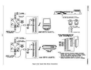 Page 784
c
IiF’
TO RS232
DATA PORT ATYPICAL 
VDTINTERFACE
INOUSTRY STANDARDUOOULAR LINE CORDI4-CONDUCTOR)INDUSTRY STANDARD
MODULAR LINE CORD
I4-CONWCTOR)
TYPICN UOUJLAR TO EIA ADAPTERWIRlN6 SHOWN FOR REFERENCE ONLY.
TYPEN 
MODULAR TO EIA ADAPT6RWlRlN6 SHOWN FOR REFERENCE ONLY.MODULAR JACK DATA PORTS
ll6-LINE. 32-STATION BASE UNITI
Figure 3-i2. Typical Data Device ConnectionsRS232
DATA PORT 
0
hifzii65431 I
RS232DATA PORT A
IFRONT VIEW OF J&KS1
= NO CONNECTION: =CTS3 -RD4 = Tb5 = so6 : NO CONNECTION
ST~NJI...