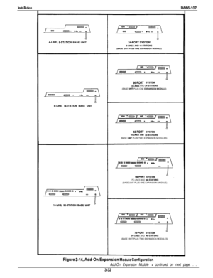 Page 81InstallationIM166-107
4-LINE, 8-STATION BASE UNIT
%-PORT SYSTEM12-LINES AND 24-STATIONS(BASE UNlT PLUS ONE EXPANSION MODULE)
B-LINE, l&STATION BASE UNIT
48-PORT SYSTEMM-LINES AN0 3bSTATIONS(BASE UNm PLUS TWO EXPANSION MODULES)
GDPORT SYSTEMPC-LINES AND 40.STATIONS(BASE UNIT PLUS ONE EXPANSION MODULE)
72-PORT SYSTEM24.LINES AND 4%STATIONS(BASE UNIT PLUS TWO EXPANSION MODULES)
Figure 3-14. Add-On Expansion Module Configuration
Add-On Expansion Module - continued on next page. . .
3-32 