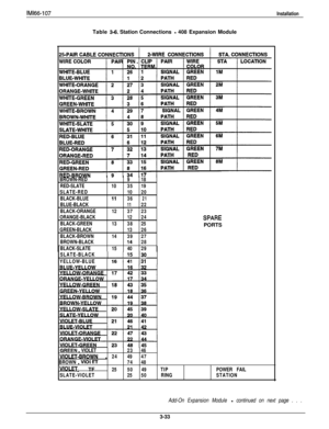 Page 82IM166-107
InstallationTable 
3-6. Station Connections - 408 Expansion Module
BROWN-RED918
RED-SLATE103519
SLATE-RED1020
BLACK-BLUE
113621
BLUE-BLACK1122
BLACK-ORANGE123723
ORANGE-BLACK1224
BLACK-GREEN133825
GREEN-BLACK1326
BLACK-BROWN143927
BROWN-BLACK
1428
BLACK-SLATE154029
SqAREPORTS
SLATE-BLACK1 15130
YELLOW-BLUE
116141131
GRFFN - VIOLET2346
B -244947
BROWN 
s VlOl FT7448
I TF255049TIPPOWER FAIL
SLATE-VIOLET2550RINGSTATION
Add-On Expansion Module - continued on next page . . .3-33 