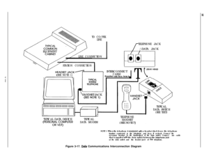 Page 88TO CO/PBX
LINE
EQUIPMENT
LINE CONNECTIONTELEPHONE JACK
f/-DATA JACK
STATION CONNECTION
(SEE NOTE 1)
(REAR VINV), INTERCONNECT
CABLE
n TSupplled with Data Switch)IHANDSET JACK
TYPICAL DATA DEVICETYPICAL
(PERSON,,LvI;MPUTERDATA MODEMTYPICAL
DATA SWITCH
(SEE TEXT)
TELEPHONE
HANDSET(SEE NOTE 
1).
NOTE I: When the telephone Is equipped w/th a headset Jack leave the telephonehandset connected to the telephone and keep It on-hook. Connect the
accessory headset to the handsetjack of the data switch. Connect me...