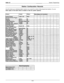 Page 190IMl66-107System Programming
Station Confiauration Records
(Use this sheet as an individual station record or as a record for a block of like-programmed stations. You can
make copies of this blank sheet as needed to meet the system capacity)4-93 