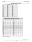 Page 202IM166-107
System Programming
ExecuMail Interface Records
Default = Not Enabled10
34
1135
123630
3137
33
Default = None Assigned5455
5657
Continued on next page . . .4-105 