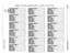 Page 206Integrated Call Costing Configuration Records - continued - Call Rate Tables
LAST
RESORT
TABLE
>
ALL RATE TABLE 5
UMBER
JIER 1 RATF
TIER 2 RATE !
FURCHARGE 1I 