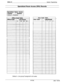 Page 209IMl66-107System Programming
Specialized Route Access (SRA) Records
Specialized Route Access
. EnabledDisabledDefault = Disabled
Area Code Table
Area Code
GrQyp
1734Default = Line group 
1 assigned to all codes
4-111A(TAB1 17~19) 