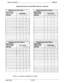 Page 210System ProgrammingIMl66-107Specialized Route Access (SRA) Records 
- continued
ISoecial Area Code Table 1IArea Code 
=
Off ice Code
p
1234
.Soeclal Area Code Table 3
Area Code
Off ice Cod:Line Group
17 13 14
Default = Line group 
1 assigned to all codes(TAB 
117~20)4-1118 