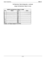 Page 214System ProgrammingIMl66-107Toll Restriction Table Configuration 
- continued
Assign Toll Restriction Tables To Lines
..sslan Toll Restriction Tables To LmesPort !TablesPort 
!Tables
4-l 14 