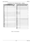 Page 216System ProgrammingIMl66-107
Toll Restriction Table Configuration Records - continued
Station No. TRO Code (Four Diaits)
12
13
14
15
21
22
2627
37
38
42
II
43
44
45
54
55Default = No code assigned
4-116
(TAB1 17~7) 