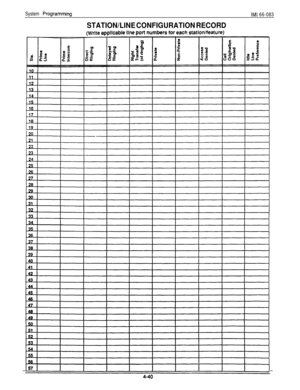 Page 106System hogrammingIMI 66-083
STATION/LINE CONFIGURATION RECORD 