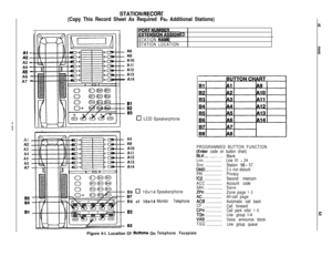 Page 116E-A3 
-A4 
-
AS -A6 
-A7 
-Al
A2
A3
A4
A5
A6A7
STATION RECORI-
(Copy This Record Sheet As Required 
FSS Additional Stations)0
Ek
A60A9
0A10
0All
0Al2
0
Al3
0
Al4
B5
84
81A6
A9
A10
All
Al2
Al3
Al4
ED
STATION NAMF
STATION LOCATION
81
82
83
0 LCD
B6 
cl 10x14
87B6 cl 10x14
83
82
SpeakerphoneFlgure 4-l. Locatlon Of 
liuttons On
PROGRAMMED BUTTON FUNCTION
bEKer code on button chart)
..................Blank
Lnn...................Line 01
- 24
Snn..................Station
10- 57
DND.................Donotdisturb...