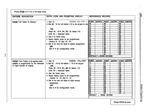 Page 1270d
IPress ITCM % # 7 4 6 $ for base level.I
:EATURE DESCRIPTION
&sign Toll Table To Station
assign Toll Table to be applied when
;ystem is programmed by the attendant
or night transfer of ringing.
ENTRY CODE AND PROMPTING DISPLAY1 REFERENCE RECORD
1. Dial 73.
“ASSIGN TOLL-STA. ”2. Dial 
01 - 16 for toll tables 1-16 to be as’gnd to sta
-OR-Press Al 
- A14, Bl, B2 for tables l-16.
(LED On = Selected table)
3. Dial # to finish entry.
4. Select station ports to be programmed:
- Station 10 - 57: Dial 10 -...