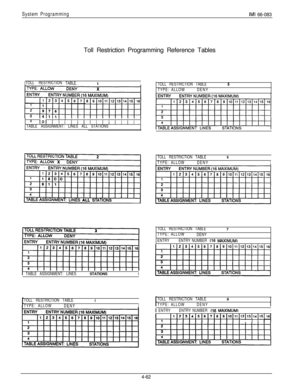 Page 128System ProgrammingIMI 66-083
Toll Restriction Programming Reference Tables
[TOLL RESTRICTION
TABLE1I
III101,,1,,,,,,,,,41111111111111TABLE ASSIGNMENT: LINES ALL STATIONS
1 TABLE ASSIGNMENT: LINESSTATIONSI
TOLL RESTRICTION TABLE4
TYPE: ALLOWDENYI
TOLL RESTRICTION TABLE5
TYPE: ALLOWDENY
TOLL RESTRICTION TABLE
6
TYPE: ALLOWDENY1
TOLL RESTRICTION TABLE7
TYPE: ALLOW
DENY
ENTRYENTRY NUMBER 
(16 MAXIMUM)
TOLL RESTRICTION TABLE8
TYPE: ALLOWDENYi
1 ENTRYENTRY NUMBER 116 MAXIMUM\I
III I I
4-62 