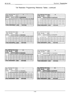 Page 129IMI 66-083System Pronramrriina ’Toll Restriction Programming Reference Tables 
- continued
TOLL RESTRICTION
TABLE
9TYPE: ALLOW
DENY
ENTRY
ENTRY NUMBER 
116MAXlMUMl
123456709 10 11 12 13 14 15 1
TOLL RESTRICTION TABLE
TYPE: ALLOWDENY
10It ENTRY
ENTRY NUMBER 116 
MAXIMUM1ITOLL RESTRICTION TABLE
12INPE: AUOW
DENYJENTRY
ENTRY NUMBER (16 MAXIMUM)
Ili21314i5l6t7181Q110111112 13 14 15 16
I I I I
TOLL RESTRICTION TABLETYPE: ALLOWDENY14
ENTRY
ENTRY NUMBER (16 MAXIMUM)
1 2 3
4516171619~10~11~12)13~14~15~161IIllTOU...