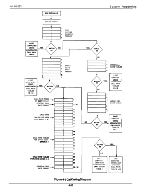 Page 133IMI 66-083System Programniing ’
DISCARD DIGITS
1CALL
2
COSTING
3EXCEPTIONTABLES
1
2
3OFFICE
4CODE
BAND
5TABLES
L7
COST
COMPUTED
USINGCALL RATE
TABLES
13-24CALL RATE TABLE 
-OF LAST RESORT
GENERAL CALLRATE TABLES
-WI :-lo-
11
12CALL RATE
13TABLES FOR AREA
-14
CODE BANDS 1 - 715
16
I17ICALL RATE TABLES
I20
FOR OFFICE CODE 
-I
I21BANDSl-722I
I23
I!24IIII125GENERALCALL
RATE TABLES
-fl-+3
II
COST
COMPUTEDASSOCIATED
CALL RATETABLES
25- 20
3AREA
CODE
4BANDTABLES
1’II
AICOST
COMPUTEDTABLES
11.17
YATCNYES
o-
??...