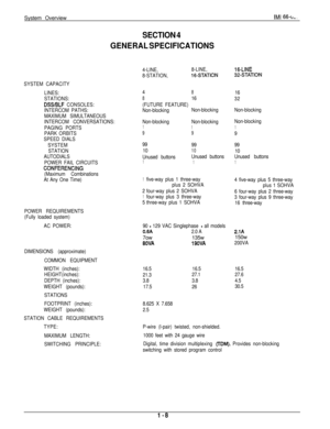 Page 15System OverviewIMI 66-u,.
SECTION 4
GENERAL SPECIFICATIONS
4-LINE,8-LINE,16-LINE
8-STATION,
16-STATION32STATION
SYSTEM CAPACITY
LINES:
STATIONS:
DSSBLF CONSOLES:
INTERCOM PATHS:
MAXIMUM SIMULTANEOUS
INTERCOM CONVERSATIONS:
PAGING PORTS
PARK ORBITS
SPEED DIALS
SYSTEM
STATION
AUTODIALS
POWER FAIL CIRCUITS
CONFERENCING
(Maximum Combinations
At Any One Time)
POWER REQUIREMENTS
(Fully loaded system)
AC POWER:
DIMENSIONS (approximate)
COMMON EQUIPMENT
WIDTH (inches):
HEIGHT(inches):
DEPTH (inches):
WEIGHT...