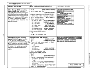 Page 143rPress ITCM % # 7 4 6 +# for base level.I
f:
L
‘EATURE DESCRIPTION
itatlon Message Detall Accounting
SMDA) Prlntout: Call 
cost reports,
broduced by the system for printing, are
lenerated automatically whenever the
system detects that the records storage
krea is ninety-five percent full. Program
he system to automatically generate
hese reports for printing at a certain time
!ach day if desired.
Statlon Message Detall Reportlng
:SMDR) Prlntout: Program the system
‘or the SMDR to provide continuous
xtntout...