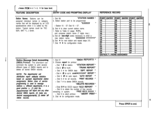 Page 148rtire% ITCM t # 7 4 6 t for base level.
IFEATURE DESCRIPTION
Statlon Names: Stations can be
assigned individual names or category
names that will be displayed by an LCD
speakerphone when it is called by the
station. Typical names could be TEC
SER, MKT 
1, J Smith.Statlon Message Detall 
Accounting
(SMDA) Printout: The attendant can
command the system to print several
different types of SMDA reports and to
delete all stored SMDA records.
NOTE: The departmental call
distribution report 
ref/ecfs...