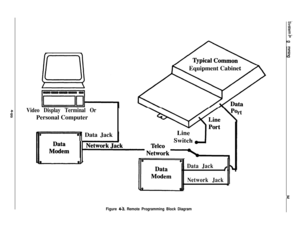 Page 152?
8
Video Display Terminal OrPersonal Computer
-1 Data JackEquipment Cabinet
Data JackIt
Network Jackr\
crt
Figure 4’3. Remote Programming Block Diagram 