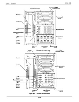 Page 177System OperationlM166-083
Volume ControlVolume Control
,Programmable
Buttons
Speaker
\
TAP
Button
TransferlConference-
Button
Mute-Button
Speaker-
Button
(MNTR)
,Keypad Buttons
Programmable
Buttons
1-1I/IrII  k/\/II III
Hold -/ProgrammableInterc
Button
Volume
ControlButtons
Alphanumeric DisplayButton
7 Ringer
/ Volume Control
Handset
Speaker
-l!l\
