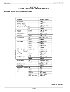Page 178IMI 66-083System Operatisn l
SECTION 3
SYSTEM OPERATING CHARACTERISTICS
FEATURE DIALING CODE NUMBERING PLAN
IIIFEATURE
All Call Paae
Attendant Calling
Automatic RedialingBackground Music On
off
DIALING CODES
ITCM 87
ITCM 0
Programmed Button
lTctvl*1
lTCM#l
I
AutomaticActivateITCM, Ext., t, 6
Call Back
Cancel
lTCM#6
Station-to-Station
MessagingActivate
Cancel
ITCM, Ext., G+ 7
ITCM, # 7, Ext.
ILCD Messaging
Set1 lTCM+02(1 -0)
Call Forward
Cancel
PersonalITCM # 02
ITCM #c 05. Ext.
CallI Park
Cancel
All...