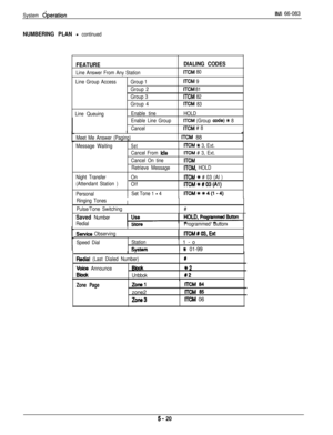 Page 179System dperationIMI 66-083
NUMBERING PLAN - continued
FEATURE
Line Answer From Any Station
Line Group AccessGroup 1
Group 2
Group 3
Group 4/
~
 Line QueuingEnable tine
Enable Line Group
Cancel
DIALING CODES
ITCM 80
ITCM 9
ITCM 81
ITCM 82
ITCM 83
HOLD
ITCM (Group code) t 8
ITCM # 8I
Meet Me Answer (Paging)
I1 
ITCM 88
Message Waiting
Night Transfer
(Attendant Station )
PersonalSet
Cancel From kfle
Cancel On tine
Retrieve Message
On
Olf
Set Tone 1 
- 4
ITCM * 3, Ext.
ITCM # 3, Ext.
ITCM
ITCM, HOLD
ITCM Q #...