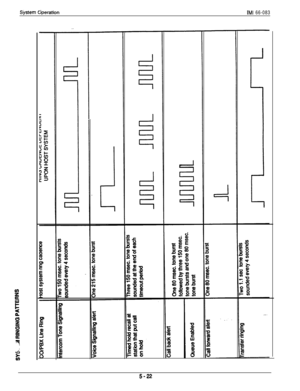 Page 181Sjlstem GperationIMI 66-083 