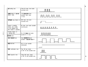 Page 183uI
f
:all waiting toneThree 80 msec. tone bursts
sounded once
.nnn
Zalled station in do-not-140 msec.tone burst
disturb mode
sounded twice every
1.5 sec.
:all-back busy feature on260 msec. tone burst
sounded once
1
System is awaiting
80 msec. tone bursts sounded
memory dial number
continuously
or key mapping entry
n nnn
after location is specified
Override feature on
- warning tone
Six 100 msec tone bursts
’ sounded for 1.5 sec.;OHVA tone
USD ringback toneDual 440/480 Hz tone
sounded 1 
sec.on/l set...