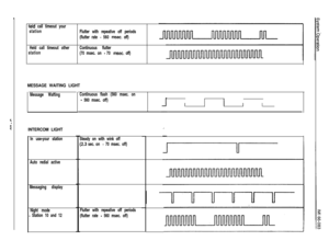 Page 185ield call timeout your
station
Held call timeout otherContinuous flutter
station
(70 msec. on 
- 70 msec. off) Flutter with repeative off periods
(flutter rate 
- 560 msec. off)
MESSAGE WAITING LIGHT
Message Wafting
INTERCOM LIGHT
In use-your station
Auto redial active
Messaging display
Night mode
- Station 10 and 12Continuous flash (560 msec. on
- 560 msec. off)
IIII
Steady on with wink off(2.3
sec. on - 70 msec. off)
Flutter with repeative off periods
(flutter rate 
- 560 msec. off) 