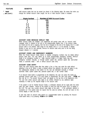 Page 198TAB 099DigiTech System Software EnhancementsFEATURE
’ xwnt
L Jes (cont.)BENEFITS
valid account codes that can be stored (as shown in the following table). Be aware that when you
change the Verified Account Code Length, the list of Valid Account Codes is emptied.
-
4
5 6
790
9,lO
11,12
13,14
15,16
NufuberofValld Account Codes
1000
400
266
200
160
133
114
100
ACCOUNT CODE MESSAGE DISPLAY TIME
When account codes are enabled, LCD telephones will prompt users with an “account code”
message, which is cleared...