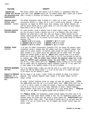 Page 209TAB09 1FFEATUREBENEFIT
I,:,
‘upports bothWith previous software, users were required to lift the handset of a speakerphone before they
,n-hook and off-hook could make a voice signalled intercom call. This software release allows a station user to perform
call announcing from
speakerphoneseither a on-hook or an-off-hook call announce from a speakerphone.
Enhanced secure
off-hook voice
announce 
operation
Expanded personal
rlng tone 
choice
Simplified hybridoperation
Enhanced automatic
call back
Support...