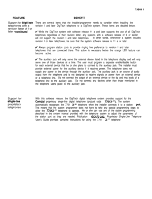 Page 210TAB09 1
FEATUREBENEFIT
Support for DiglTechThere are several items that the installer/programmer needs to consider when installing thetelephones wlth a
revision I and later DigiTech telephone to a DigiTech system. These items are detailed below.revision letter of I or
later 
- continuedti While the DigiTech system with software release 11 a and later supports the use of all DigiTech
telephones regardless of their revision letter, any systems with a software release of 9 or earlier
will not support the...