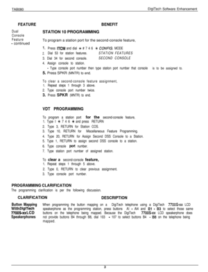 Page 217TAB080DiqiTech Software Enhancement
FEATURE
Dual
Console
Feature
- continued
BENEFITSTATION 10 PROGRAMMING
To program a station port for the second-console feature,
1.Press ITCM and dial * # 7 4 6 ++ COW/G. MODE
2.Dial 53 for station features.STATION FEATURES
3. Dial 34 for second console.SECOND CONSOLE
4. Assign console to station.
- Type console port number then type station port number that console is to be assigned to.5. Press SPKR (MNTR) to end.
To clear a second-console feature assignment,
1....