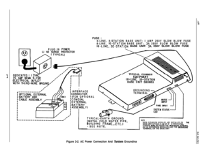 Page 38FUSE :PLUG IN 
POKRLI NE SURGE PROTECTOR
A’ TYPICAL)
DEDICATED I 
I7VAC15 AM’ NEM4 5-15R4-LINE, 8-STATION BASE UNIT: I AMP 250V SLOW BLOW FUSE
8-LINE, 
I6-STATION BASE UNIT: 3A 250V SLOW BLOW FUSEI6-LINE, 32-STATION BASE UNIT: 3A 250V SLOW BLOW FUSE
II-------e-JI INTERFACE
ICONNECTOR
llFOR OPTIONAL
~COMDIAL
,EXTERNALIBATTERYTYPICAL-EARTH GROUND
(METAL COLD WATER PIPE,
BUILDING 
FRAME,..ETC.l
- SEE NOTE.
NOTE :
WHEN EXPANSION MODULES ARE INSTALLED ON THEBASE UNIT ATTACH A *IO OR l l2 INSULATED
COPPER WlkE...