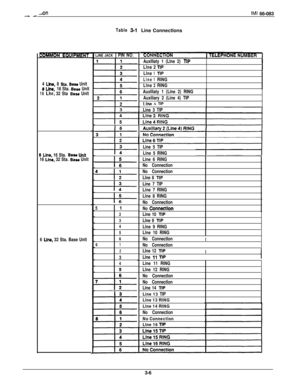 Page 40donIMI 66-083.-- .-
4Lh,8 Sta. Baaa Unlt8Unr,16 Sta. Base Unlt16Lhr,32 Sta Base Unlt
B Llno, 16 Sta. Base Unit16 Line, 32 Sta. Base Unlt
6 
Llna, 32 Sta. Base UnltTable 
3-1Line Connectlons
LJNE JACK 1 PINNO.
F-t+-
++-
--I+-
+
--I+-
--k-
51
2
3
4
5
6
6
1
2
3
4
5
r
Auxlllaty 1 (Llne 2) TIP
Llne2
TlP
Llne1TIP
Line
1RING
Llne
2RING
Auxlllaty 1 (Line 2) RING
Auxiliary 2 (Line 4) TIP
Llnn A TIP
Line 3 TIP
Line 5 TIP
Line 5 RING
Line 6 RING
No Connection
No Connection
Llne 8 
TlP
Line 7 TIP
Line 7 RING
Llne 8...