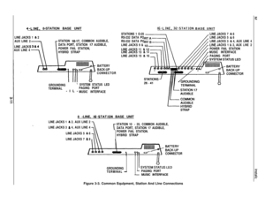 Page 454-LINE, 8-STATION BASE UNIT
LINE JACKS 1 & 2
AUX LINE 2
LINE JACKS
AUX LINE 4STATION 
10-17, COMMON AUDIBLE,
DATA PORT, STATION 
17 AUDIBLE,
POWER FAIL STATION,
HYBRID STRAP
BATTERY
BACK-UP
CONNECTOR
GROUNDING
L SYSTEM STATUS LED
TERMINAL-IL-
PAGING PORT
MUSIC INTERFACE
I6-LINE, 32-STATION BASE UNIT
STATIONS 1 O-25LINE JACKS 7 & 6
RS-232 DATA POLINE JACKS 5 
8 6
RS-232 DATA POLINE JACKS 3 
& 4, AUXLINE4
LINE JACKS 9 &
LINE JACKS 1 & 2, AUXLINE2
LINE JACKS 11
&POWER FAIL STATION
LINE JACKS 13 
&14MUSIC...