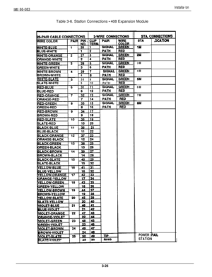 Page 59IMI 66-083Installa-‘onTable 3-6. Statlon Connections 
- 408 Expansion Module
MOWN-WHITE
WHITE-SLATE
ISLATE-WHITE
4
309
510PATH
SLATE-VIOLET
sTA.l
STA
1M
2M
3M
4M
5M
6M
7M
6M
POWER
STATION
NNECTIONS
.OCATlON3-25 