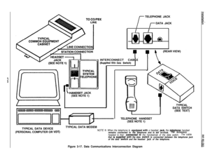 Page 64LHANDSET JACK
(SEE NOTE 1)
r-TELEPHONE JACK
DATA JACK
I,/
.
COMMON EQUIPMENINTERCONNECT CABLE
(Supplled Wlth Data Switch)
w
0
....................................TYPICAL DATA DEVICE
(PERSONAL COMPUTER OR 
VDT)TELEPHONE HANDSET
(SEE NOTE 1)TYPICAL
DATA SWITCH
(SEE TEXT)
TYPICAL DATA MODEMNOTE 1: When the telephone Is equipped with a headset jack, the fe/ephone handsetremains connected to the telephone and Is left on-hook.The accessoryheadset Is then connecfed to the handset/a& of the data switch.The...