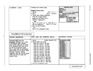 Page 79‘A Options - continuedContinued from previous page
Rlnglng Tracking Relay1. Dial 60.
“P.A. PORT ”2. Dial 5.“RELAY XXXXXXX”
3. Choose relay tracking assignment.
Press Al to toggle between
paging port and station port 17.
(LED On = paging port)
-OR-Dial 1 for station port 17. “RELAY STA. 17
”Dial 2 for paging port.“RELAY P.A. PORT”
4. Dial 
+k for next PA option.
-OR-
Dial 
% t for configuration mode.
Press ITCM +K # 7 4 6 * for base level.
FEATURE DESCRIPTION
Extended DTMF Tones For
Automatic Dlallng:...