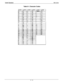 Page 175System.OperationIMI 66-083
Table 
5-l. Character Codes
CHAR 1 CODE 1 CHAR 1 CODE 1 CHAR 
I CODEAI ”I 9”Ii3
H42h45:29
I43i46101
l-4!i4202J
K
L
M
N
;;53
61
62
Ik
I
m
nI 
iii1;I on
56404
64
5
05
65606
LiJI82 IiJ
v1 831 v
W
91W
X92
X95
Y93Y96213i!165-16 