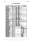 Page 42,,dnIMI 66-083-.Table 3-3. 
Jl Station COnneCtiOnS(&Line, 16~Station Base Unit)
: rnuyEcnnNc
PAI
1
23
WIRE COLORSTA.
STA
11
.YIIIIOI PIP-NAIiifI
BL”YT\-“L”LII WV”“,“l.mb YI.bb,. L”
BLUE-BLACK11 2’;PATHRED
BLACK-ORANGE
123723SIGNAL
GREEN
21nRANP.E-RI AI-Yi3 74DATUm)Fn3-8 