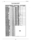 Page 44donIMI 66-083-Table 
3-4b. 52 Statlon COnneCtiOnS(16-Line, 32-Station Base Unit)
CONNECTIONS1 
mcmob4
N26
;;EN 27
iD
IEEN 28
iD
IEEN 29
iD
IEEN 30ID.-8
3EEN 31
:n
-I3234
‘LJ
3EEN
35
iN36
iN37
IN38
3439
.N40
I1 SIGNAL 1 GREEN
41I ---._I ---IASPARE
PORTS
.3-l 0 