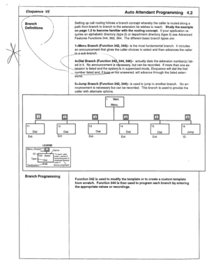 Page 15n 
Eloquence VE 
c- 
 
Branch ‘tx 
Definitions Auto Attendant Programming 4.2 
Setting up call routing follows a branch concept whereby the caller is routed along a 
path from branch to branch to the extension he wishes to reach. Study the example 
on page 1.2 to become familiar with the routing concept. If your application re- 
quires an alphabetic directory (type 2) or department directory (type 3) see Advanced 
Features Functions 344, 362, 364. The different basic branch types are: 
l=Menu Branch...