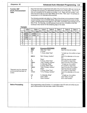 Page 31Eloquence VE 
Function 386* 
Hourly Announcement 
Table 
Example 
Days that have been programmed with table 3 thru 9 (in Function 384) can now be set 
to change from primary(l) to alternate(2) and back up to 6 times daily. The six time 
slots are recognized by the system as number 1 to 6. Begin with the number 1 and 
enter the time of day as a four digit military (24 hr) time. Next, input 1 for primary an- 
nouncement or 2 for alternate announcement. 
The following example sets table 3 on Friday to the...