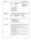 Page 22Eloquence VE Voice Mail Programming 5.4 
INPUT Eloquence RESPONDS ACTION 
448 # “448,None, Enter” Input number of keystrokes 
4# “4, Confirm” 
l to back up, #to confirm 
# “Enter” 
Input actual keystrokes do not 
end entrv with # 
*3#8 “*3#8, Confirm” 
*to back up, # to confirm 
# “Enter Function” Go to next function 
To Turn message light on: 
For Executech II, enter 42#8 
For all others, enter 
l 3#8 
To turn message light off; 
For Executech ii, enter 43#8 
For all others, enter ##3#8 
Function 460...