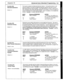 Page 28Eloquence VE 
Function 354 
Alternate Extensions 
Default = 2 
Function 370 
Extension Privacy 
Default = 2 
Function 371 
Blind Transfer Extensions 
Default = none 
Function 372 
Announce Extension 
Number 
Default = 2 
Function 375 
Answer Rings 
Default = none (immediate) 
Advanced Auto Attendant Programming 6.6 
This function enables the Alternate Extension feature. Turning this function on will 
cause the system to provide the additional alternate extension field (see Function 
362) during directory...