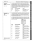 Page 30r Eloquence VE Advanced Auto Attendant Programming 
6.8 
-unction 382* 
ktivate 
Mernate Announcement 
Iefault = none 
-unction 384* 
Iaily Announcement 
rable 
Iefault = none 
*Required only if an alternate 
announcement has been re- 
corded. This function manually sets the main announcement to either primary or alternate 
(such as day and night announcements). Automatic announcement will function oniv 
if this manual function is off. Therefore, once the main announcement has been set 
manually with...