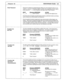 Page 48Eloquence VE Administrator Guide 2.2 
Enter Password Eloquence is entered for programming by dialing one of the extensions that it is con- 
nected to. As soon as Eloquence begins to answer with its greeting, enter the appro- 
priate password, +*- _ -#, and Eloquence will respond with “Enter Function”. 
INPUT Eloquence RESPONDS ACTION 
l * # ‘I_ _ _, Enter Function” Enter any three digit function 
--- 
From this point all changes are performed by entering a particular function and follow- 
ing the manual...