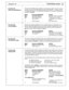 Page 52Eloquence VE Administrator Guide 2.6 
Function 432 
This function will delete a group mailbox. Once the group mailbox number has been 
Delete Group Mailboxes entered, it must be confirmed after the prompt “Confirm Delete”. * will back up with- 
out deleting the mailbox. Any outstanding messages still in members’ mailboxes will 
be erased. Example: 
INPUT Eloauence RESPONDS ACTION 
432 # “432, Enter Mailbox” Input the number to be deleted 
600# 600, Confirm Delete” *to back up, #to confirm 
# “Enter...